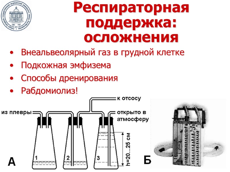 Респираторная поддержка: осложнения Внеальвеолярный газ в грудной клетке Подкожная эмфизема Способы дренирования Рабдомиолиз!
